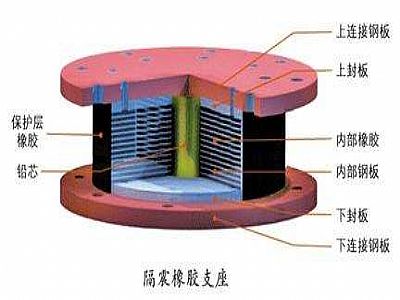 浦江县通过构建力学模型来研究摩擦摆隔震支座隔震性能