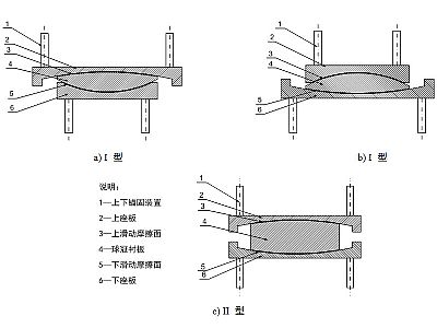 浦江县建筑摩擦摆隔震支座分类、标记、规格