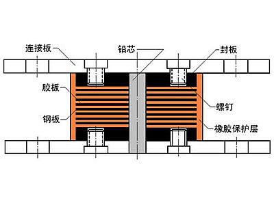 浦江县抗震支座施工-普通板式橡胶支座厂家